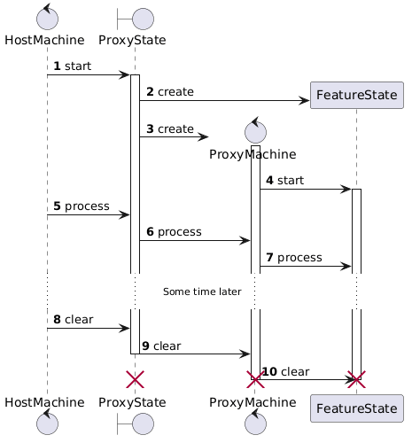 ProxyLifecycle