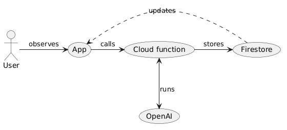 Usecase diagram