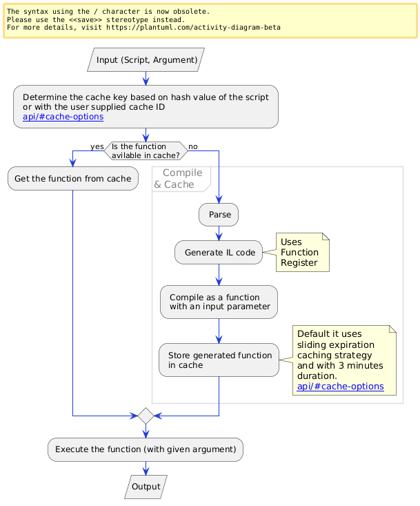 Simpleflow Pipeline