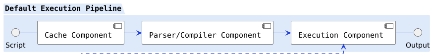 Simpleflow Pipeline