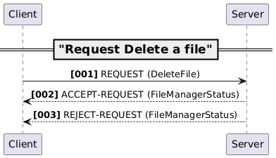 README_Predicate