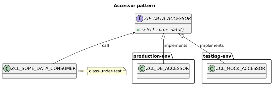 accessor pattern