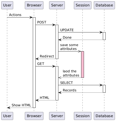 sequence dialog