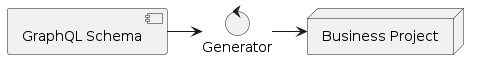 arc-generator