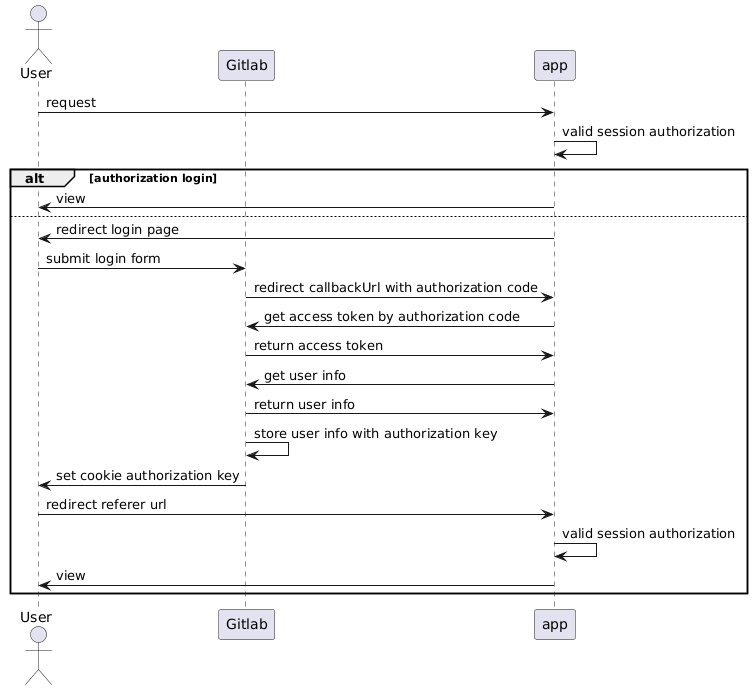cas diagram