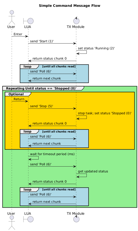 LUA Messaging ExpressLRS/ExpressLRS GitHub Wiki