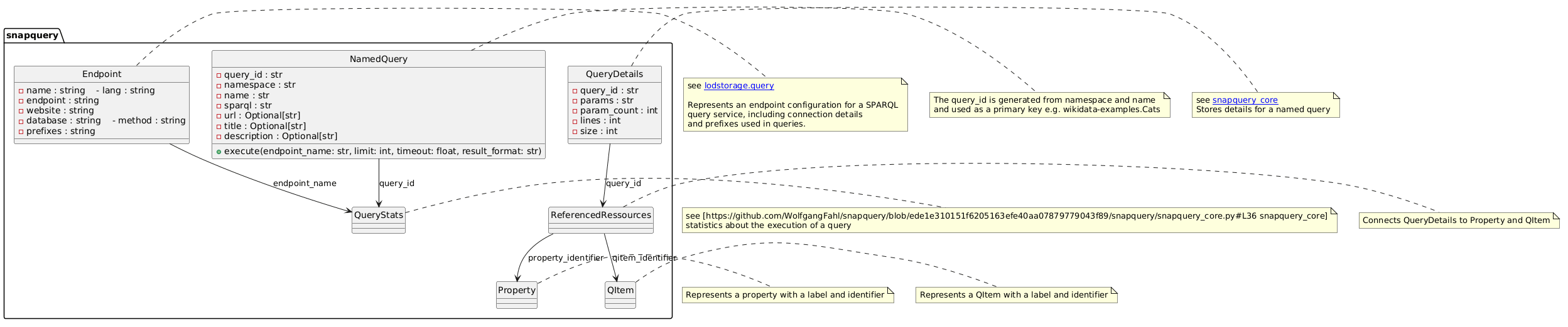 Class Diagram