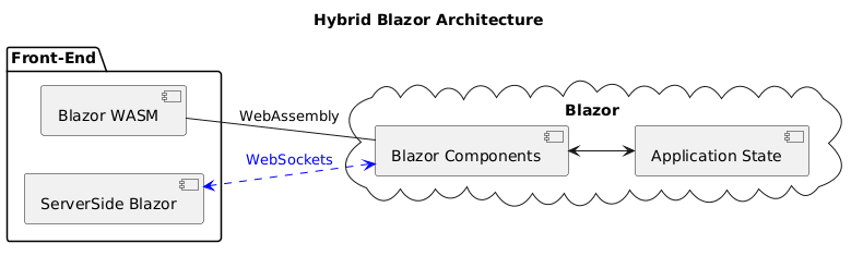 Hybrid Blazor Architecture