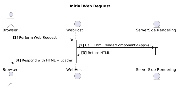 Initial Web Request