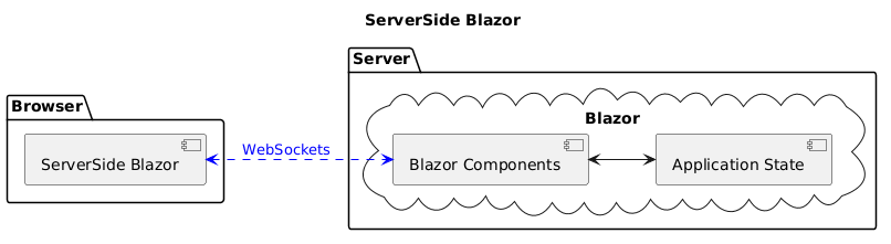ServerSide Blazor Architecture