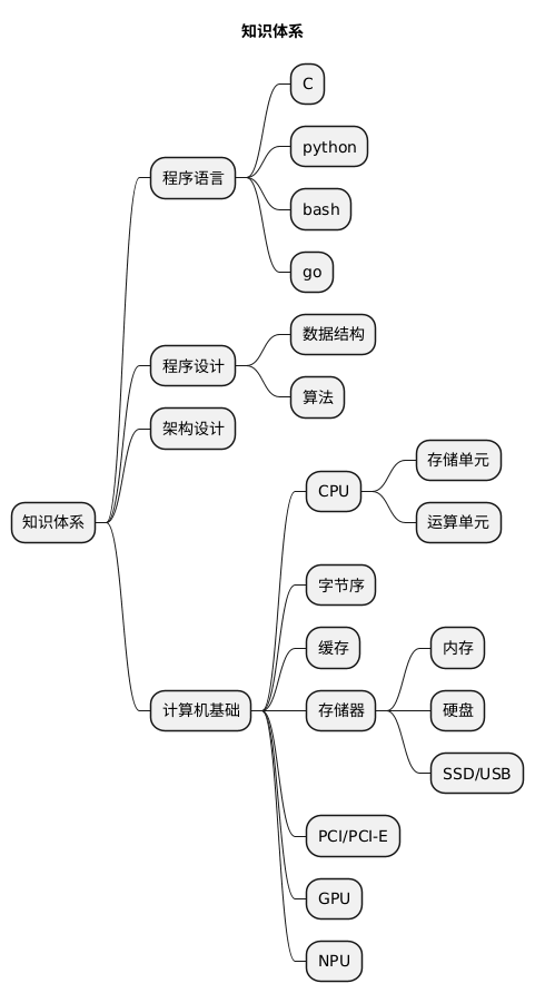 知识体系