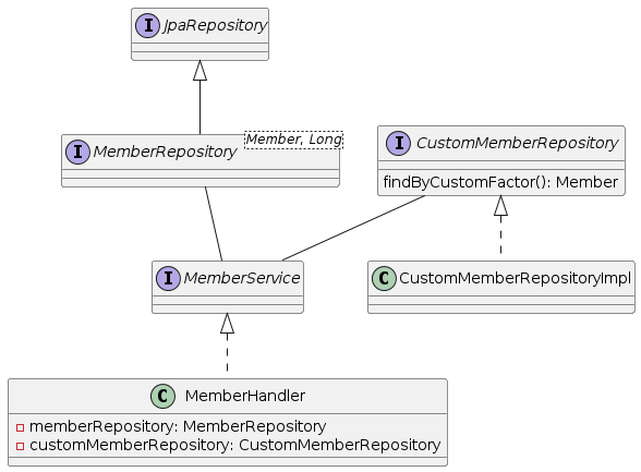 custom-repository-bad-case-diagram