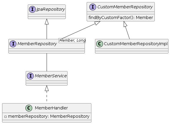 custom-repository-best-practice-diagram