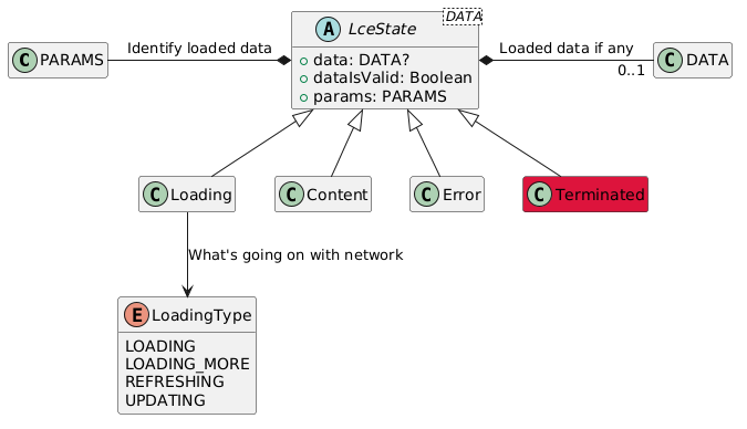 LceState class diagram