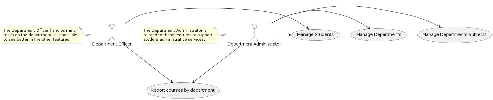 Departments use cases