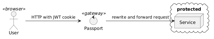 overview diagram