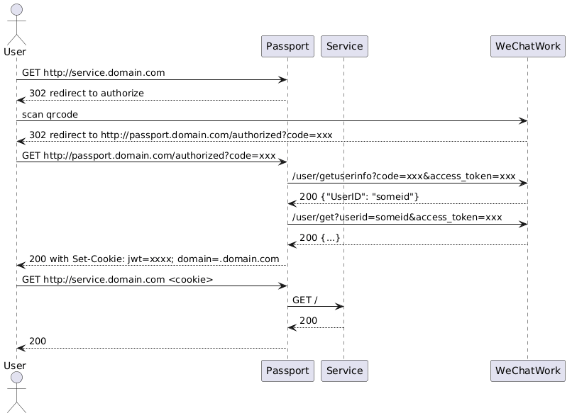 seq diagram