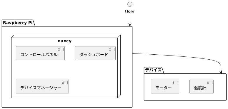 PlantUML diagram