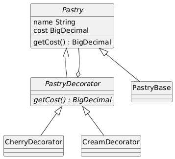 Decorator UML class diagram