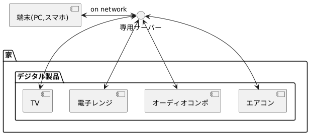 PlantUML diagram
