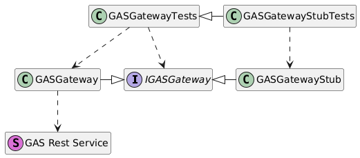 Diagram klas modułu GASGateway