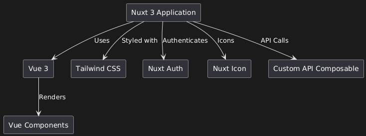 Frontend Architecture
