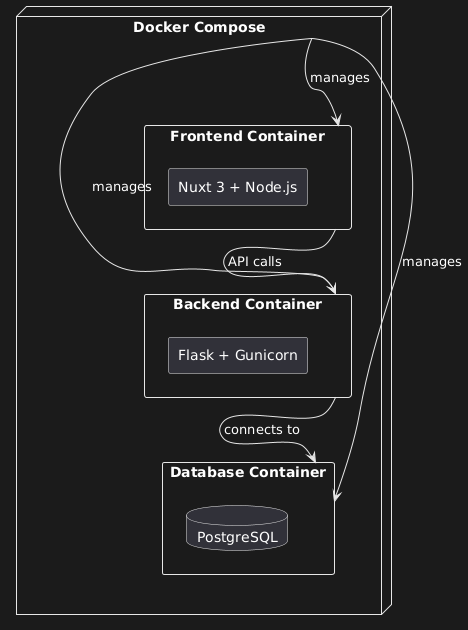 Deployment Architecture