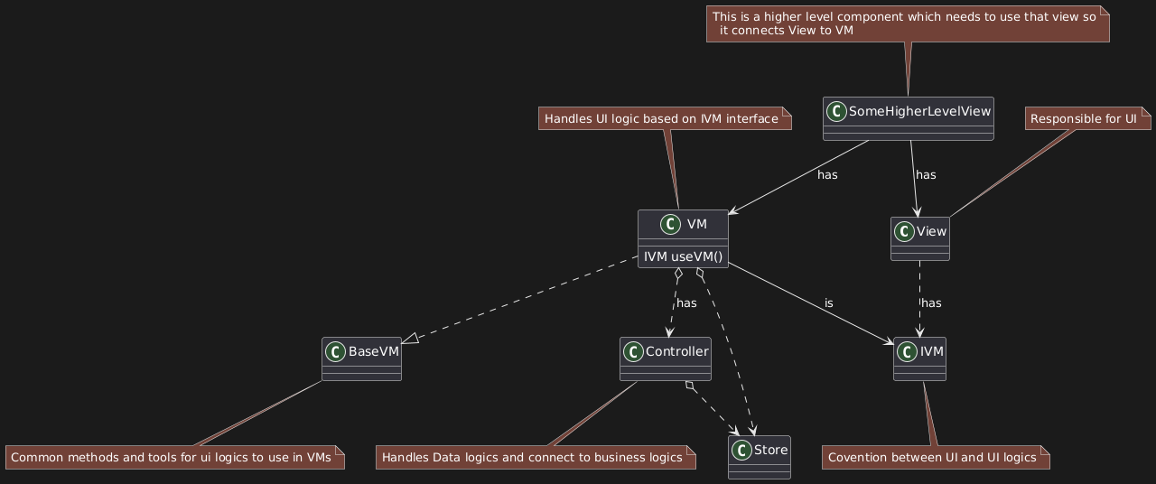 Class Diagram