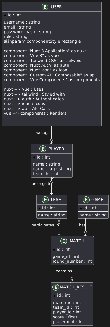 Database Schema