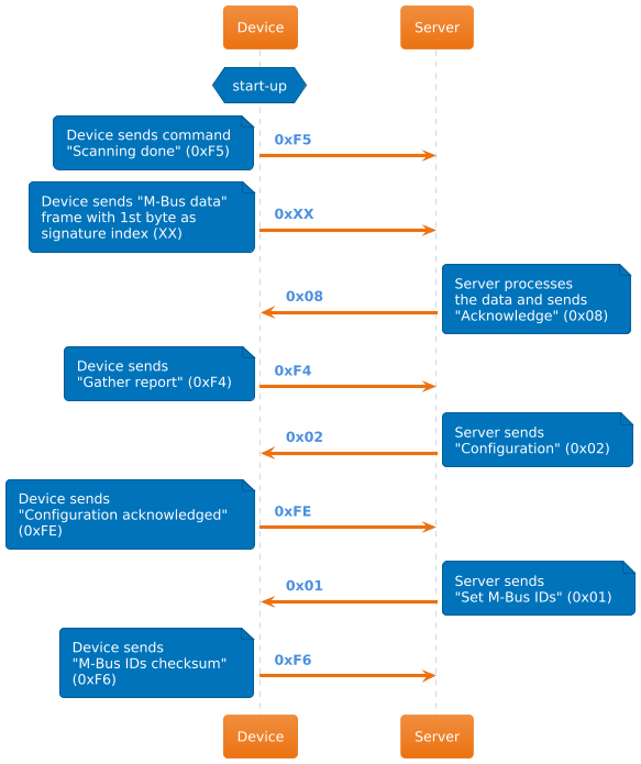 uml1