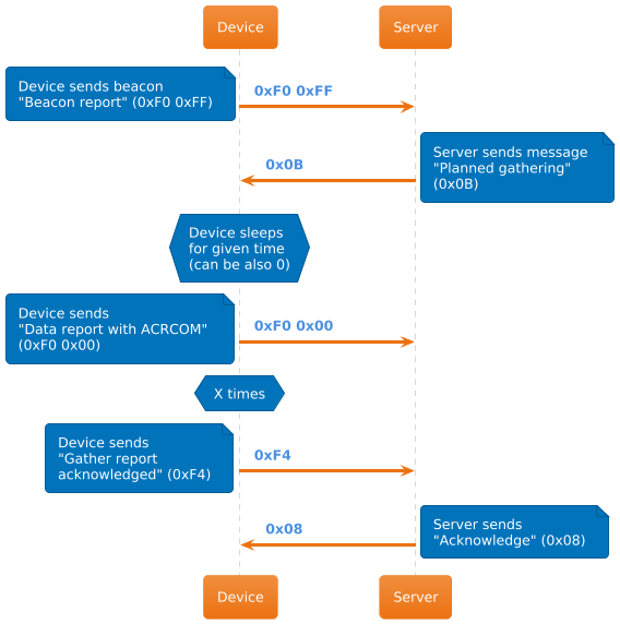 uml9
