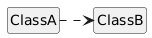 PlantUML diagram of dependency