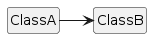 PlantUML diagram of a directed association