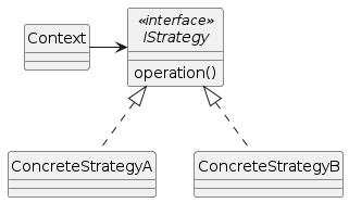 Strategy design pattern structure