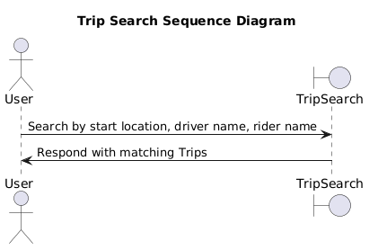 Trip search