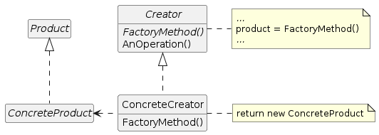 Factory method