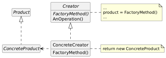 Factory method