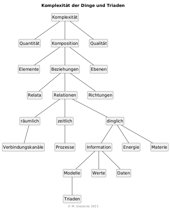 Baum, Komplexität