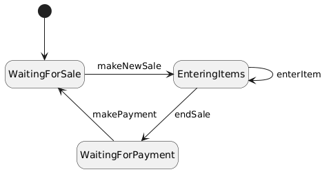 State diagram for DSS