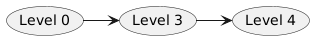 Java JIT Compiler Explained - Part 1 » The Bored Dev