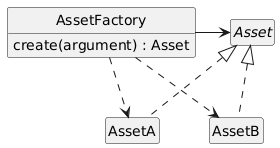 Simple Factory