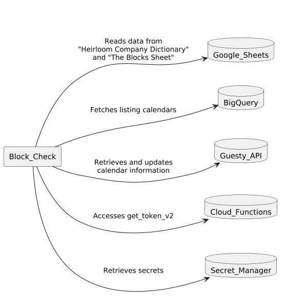 Diagram