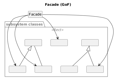 Facade pattern