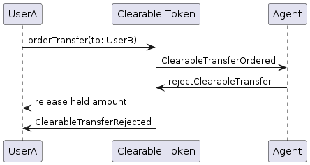 Clearable Token: Clearable transfer rejected by agent