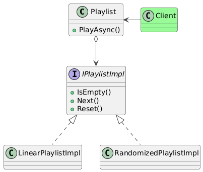 PlantUML Syntax:<br />
!theme vibrant</p>
<p>class Playlist {<br />
+PlayAsync()<br />
}</p>
<p>interface IPlaylistImpl {<br />
+IsEmpty()<br />
+Next()<br />
+Reset()<br />
}</p>
<p>Playlist o-down-> IPlaylistImpl</p>
<p>class Client #palegreen</p>
<p>Client -left-> Playlist</p>
<p>LinearPlaylistImpl .up.|> IPlaylistImpl<br />
RandomizedPlaylistImpl .up.|> IPlaylistImpl<br />
