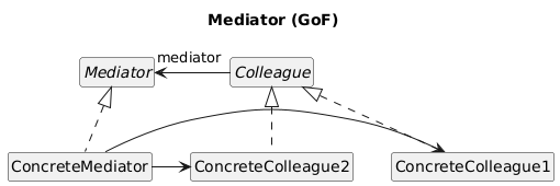 Mediator pattern