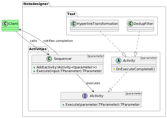 PlantUML Syntax:<br />
!theme vibrant<br />
interface Notadesigner.Activities.IActivity<tparameter> {<br />
+Execute(parameter:TParameter):TParameter<br />
}</p>
<p>class Notadesigner.Activities.Sequencer<tparameter> {<br />
+Add(activity:IActivity<tparameter>)<br />
+Execute(input:TParameter):TParameter<br />
}</p>
<p>abstract class Notadesigner.Activities.Activity<tparameter> {<br />
# OnExecuteCompleted()<br />
}</p>
<p>class Client #palegreen</p>
<p>Notadesigner.Activities.Activity ..|> Notadesigner.Activities.IActivity<br />
Notadesigner.Activities.Sequencer –> Notadesigner.Activities.IActivity : executes<br />
Notadesigner.Text.HyperlinkTransformation ..|> Notadesigner.Activities.Activity<br />
Notadesigner.Text.DedupFilter ..|> Notadesigner.Activities.Activity</p>
<p>Client -down-> Notadesigner.Activities.Sequencer : calls<br />
Notadesigner.Activities.Sequencer -up-> Client : notifies completion<br />
