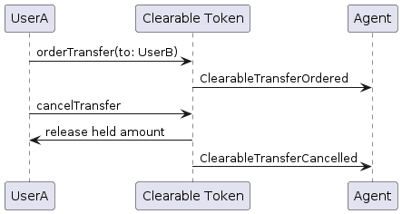 Clearable Token: Clearable transfer cancelled by payer