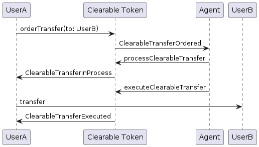 Clearable Token: Clearable transfer