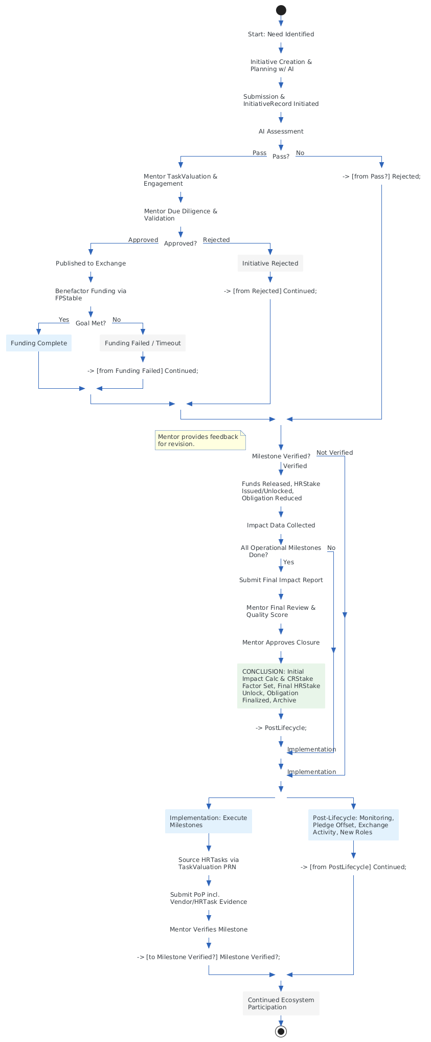 PlantUML Diagram